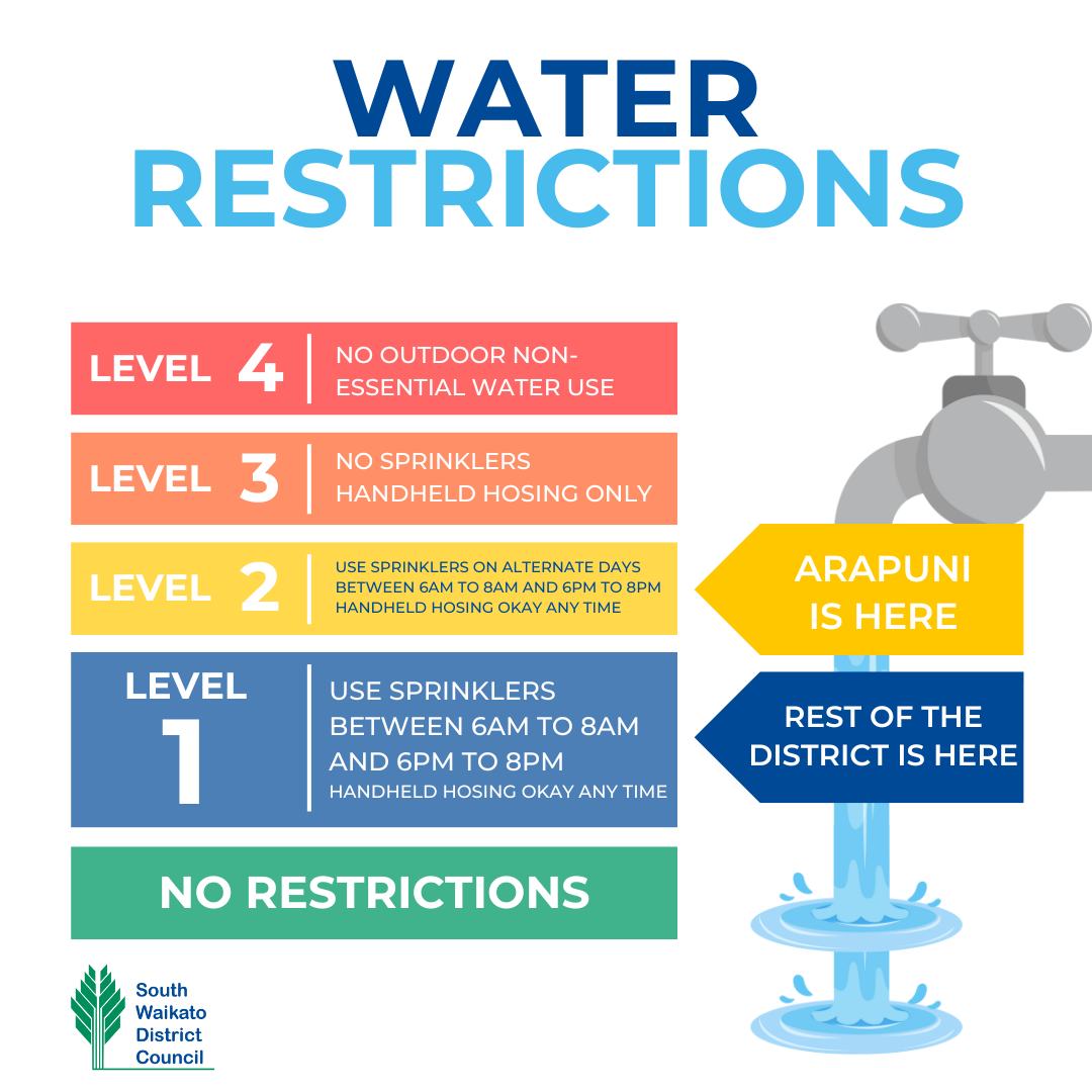 Water Restrictions list chart